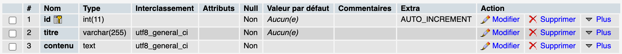 Structure de la table news