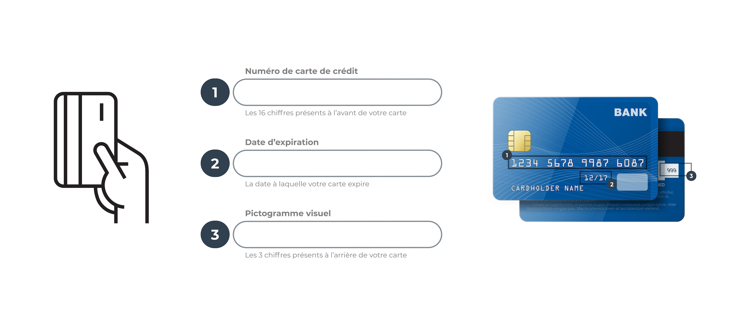 Capture d'écran d'un système de paiement par carte avec des instructions utiles pour le numéro de carte de crédit, la date d'expiration, et le code de sécurité.