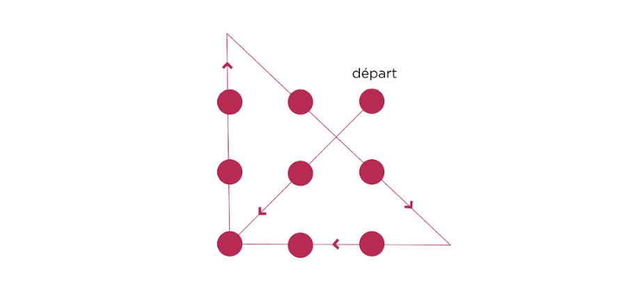 La solution correspond à tracer une diagonale puis un triangle sortant du cadre du carré.