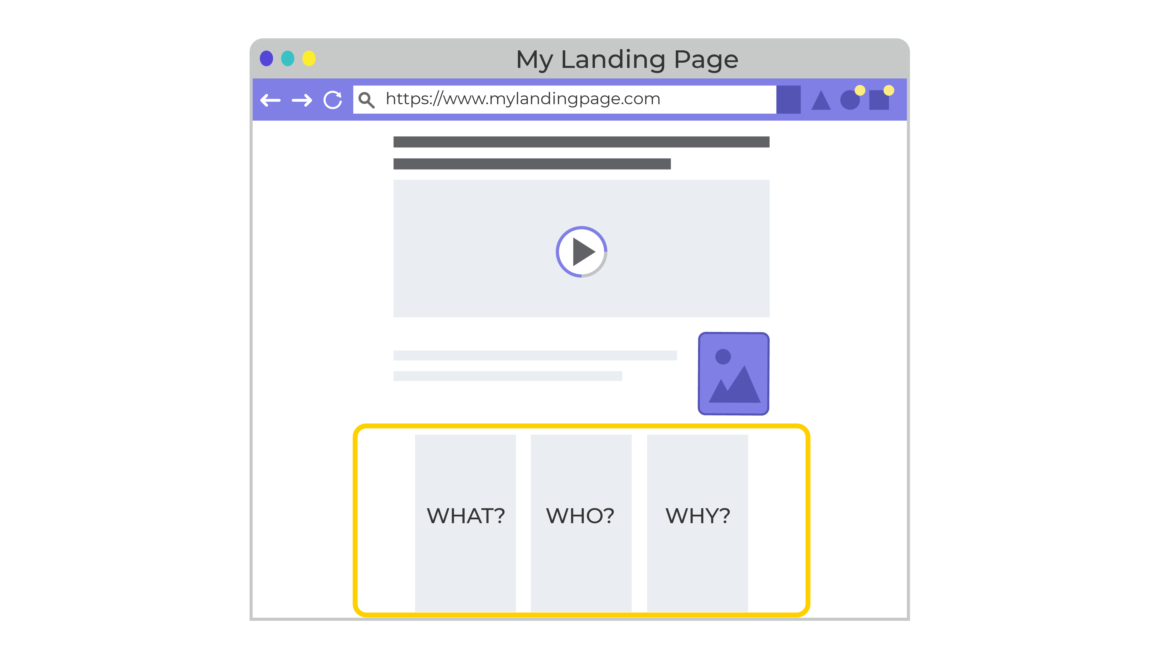 The same illustration of a webpage, but with a yellow box over three boxes of texte one for each of the following: who, what, when?