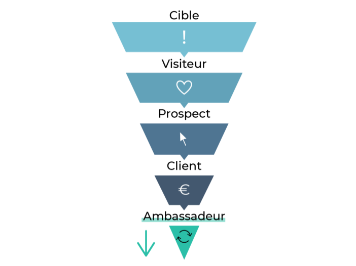 De clients satisfaits à ambassadeurs