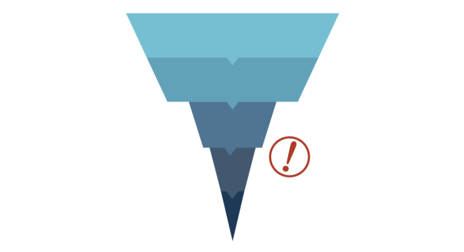 Funnel with aa sudden break in the flow of the shape: because of a lot of attrition.