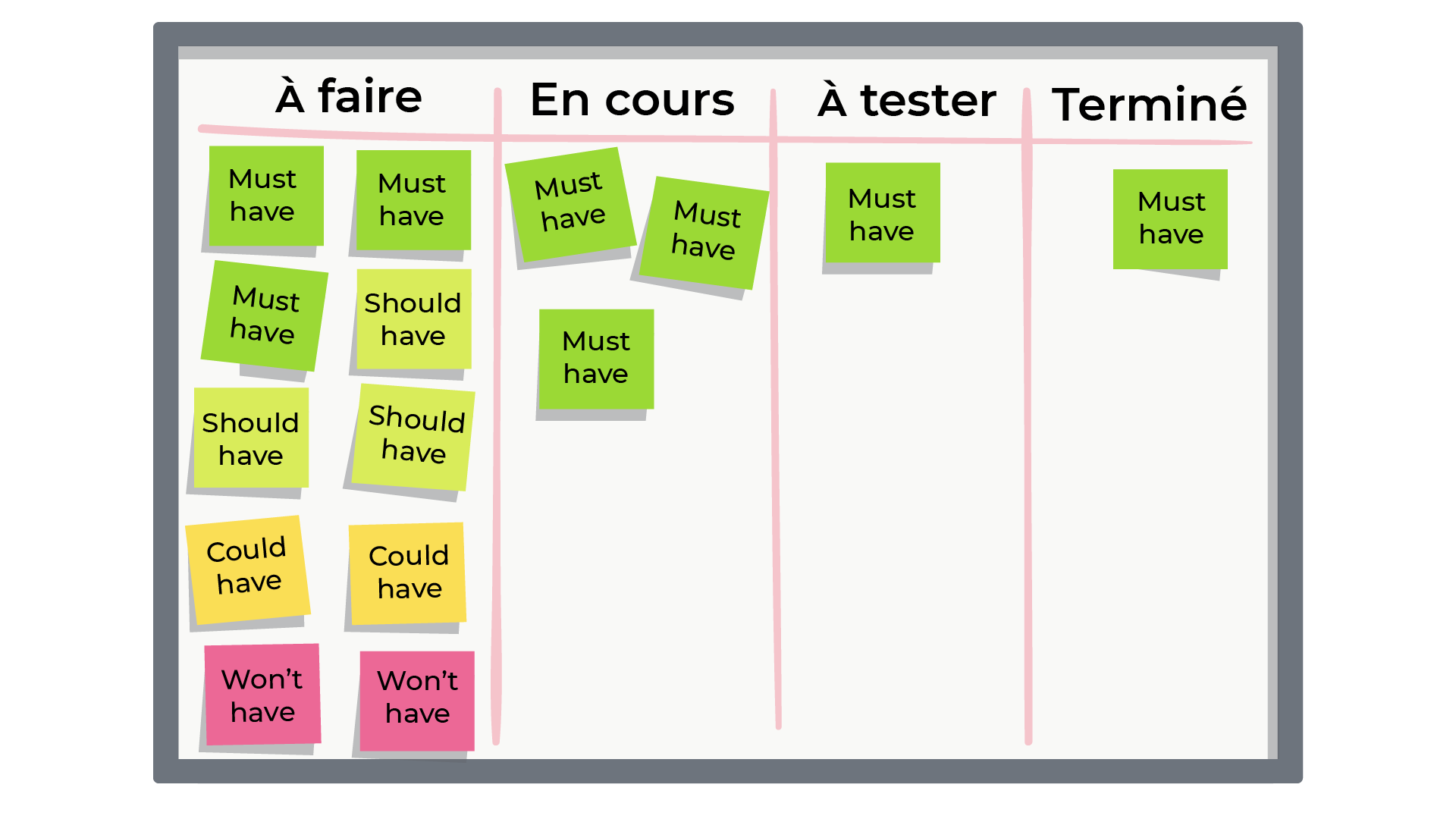 méthode de kanban principe kanban Mcascidos