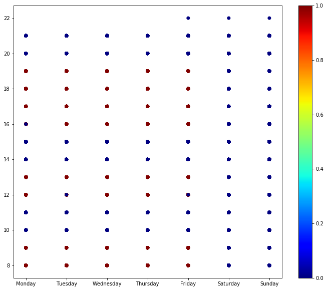 Image of the colorbar created from the code above.