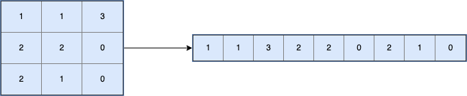 Image of the table converted into one single row.