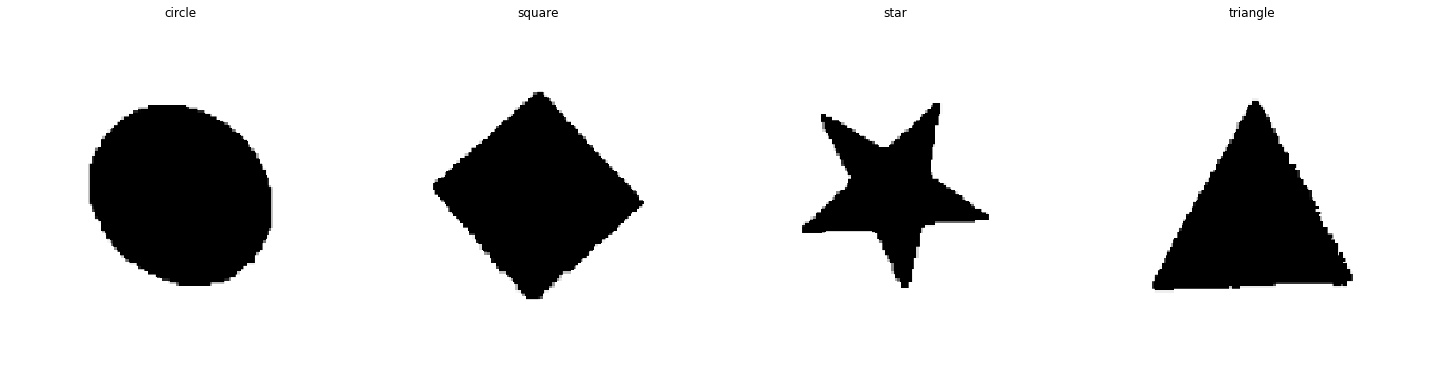 The output images. From left to right we see a circle, a square, a star, and a triangle.
