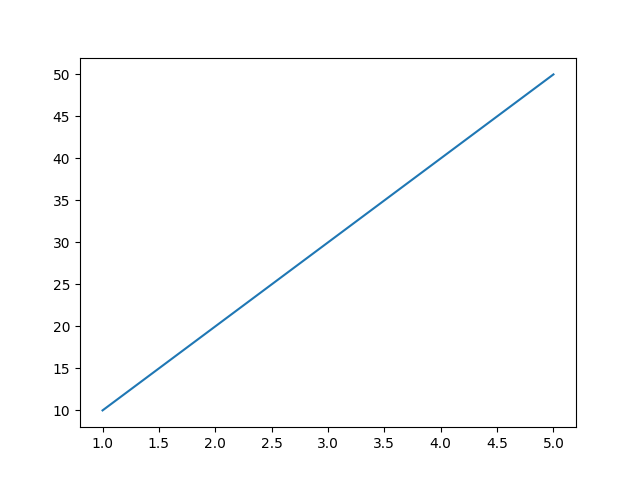 matplotlib graph