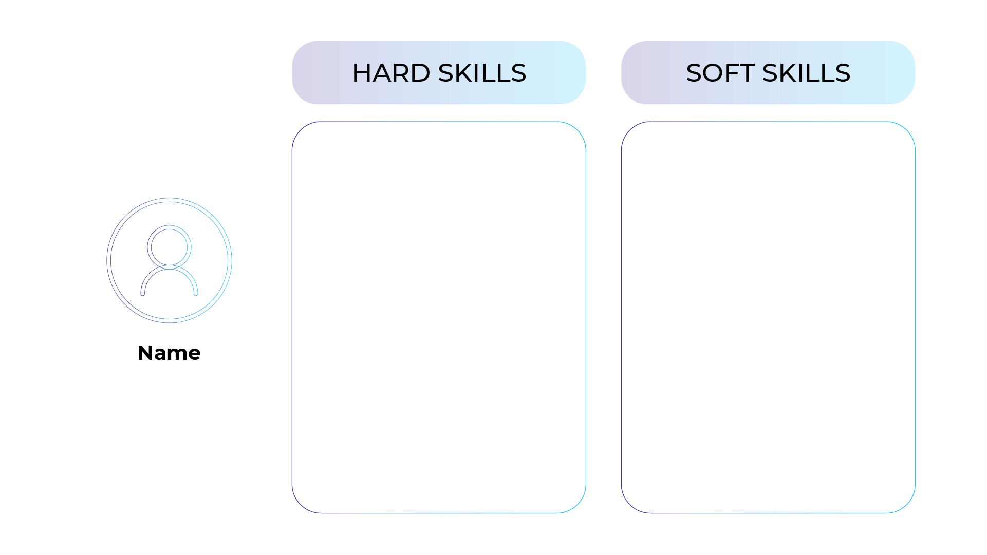 Complete this table with soft and hard skills