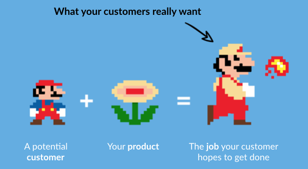 (Mario) Person who is a potential customer + your product (it's not what makes your business) = (Super Mario) Person who can make your product great (that's what makes your business)