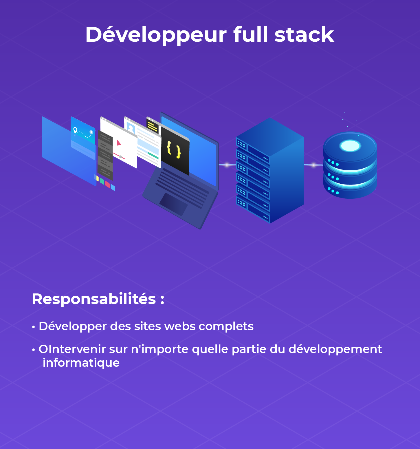 Fiche métier du développeur full-stack