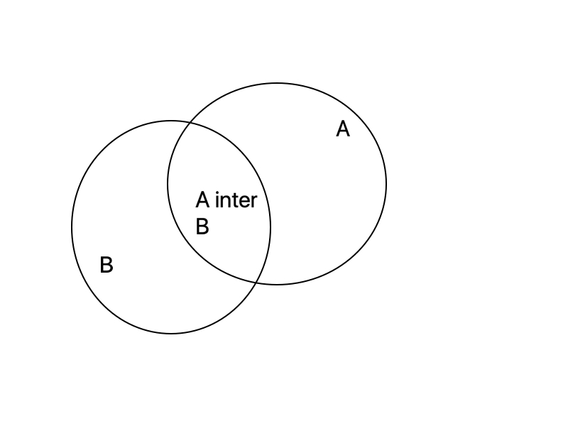 Resolu Probabilite De B Inter A Barre Ne Comprends Po Par Kidorich Openclassrooms