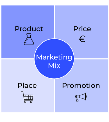 The marketing mix: the 4 pillars of the marketing strategy
