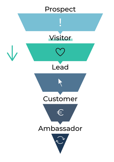 From Visitors to Leads