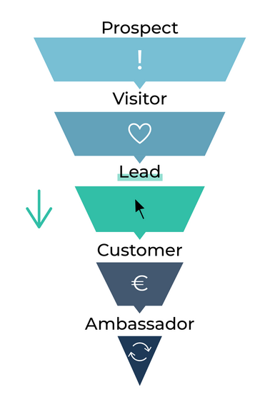 From Lead to Customer
