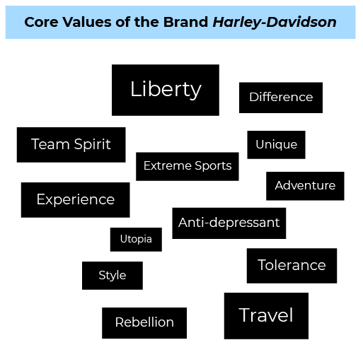 Core Brand Values