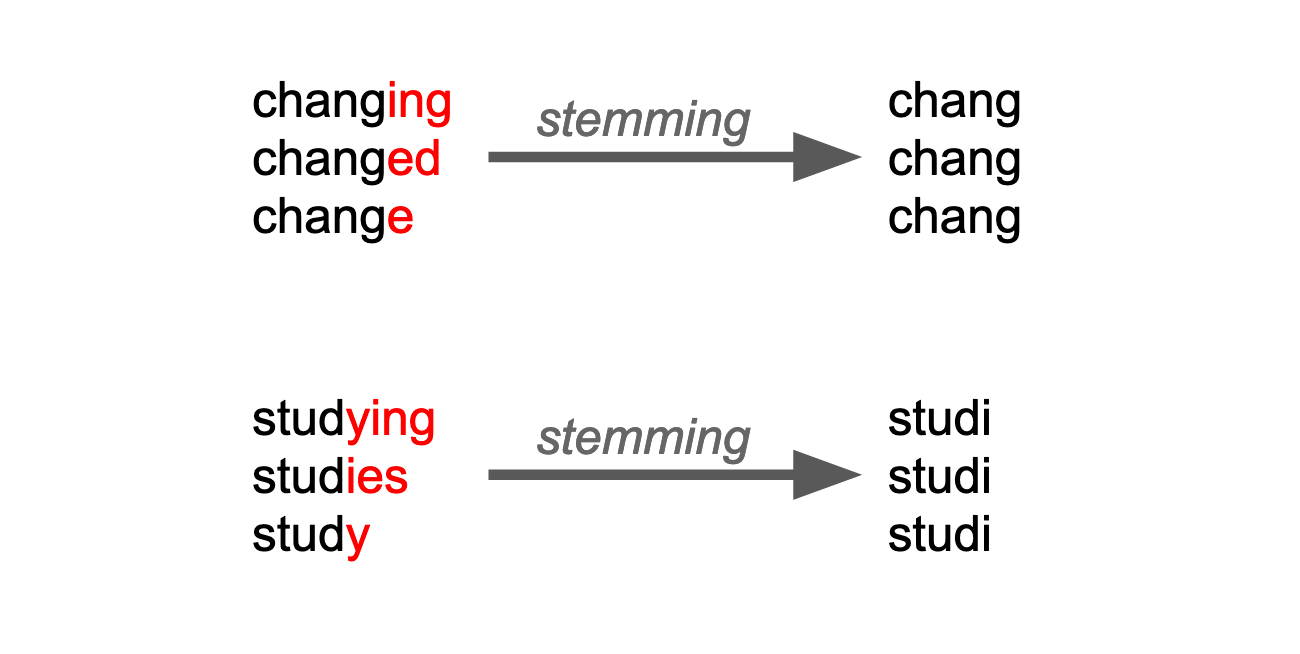 Latent Dirichlet Allocation : Topic Modeling en Python