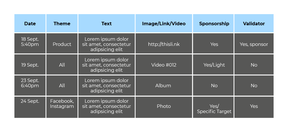 An editorial calendar with 6 columns: Date, Theme, Text, Image or Video, Sponsorship, Validator.