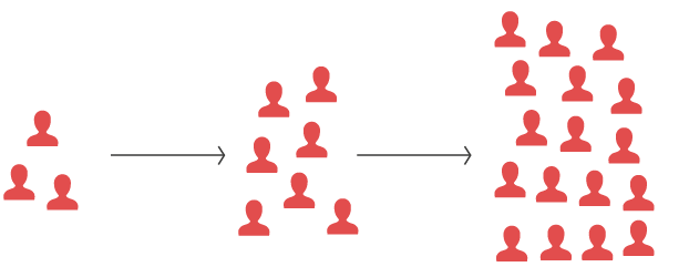 Diagram representing the virality between the members of a community