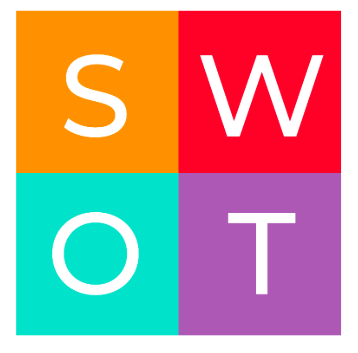 Image d'une analyse SWOT