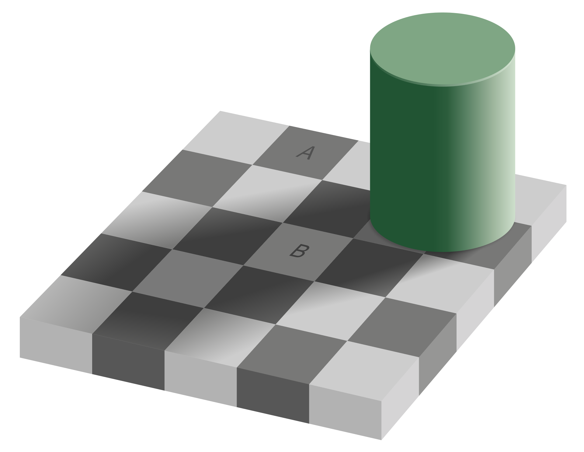 A chessboard in grey scale has a green cylinder on the top right corner. The cylinder casts a shadow from the top right corner to the bottom left corner. The letter A  is written in a square that isn't in shadow.  The letter B is written on an alternate g