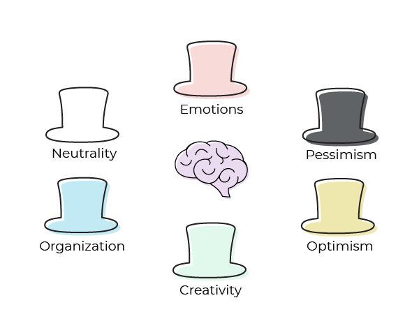 6 different colored hats: emotions, neurality, creativity, optimism, organization, pessimism.