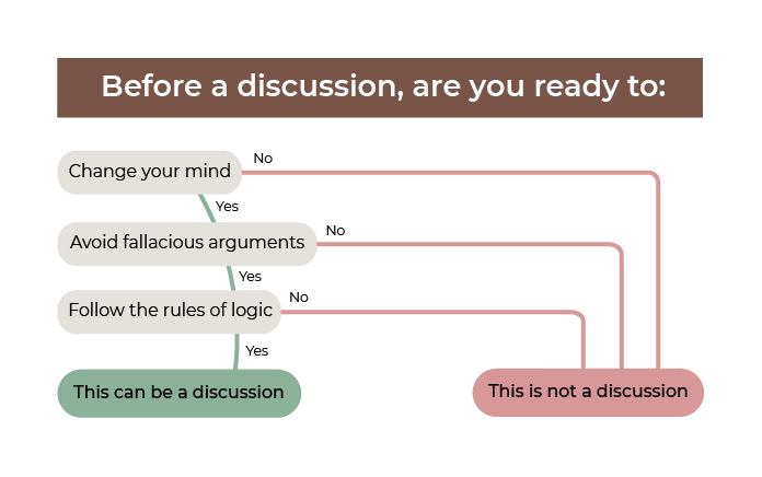 If you are ready to :  - change your mind - do not use false arguments - respect the rules of logic Then you can lead the discussion with your interlocutor in a constructive way.