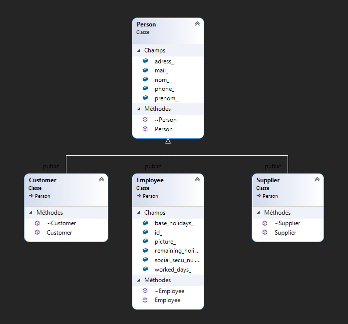 Gestion de projet > UML ou autre?  page 1  OpenClassrooms