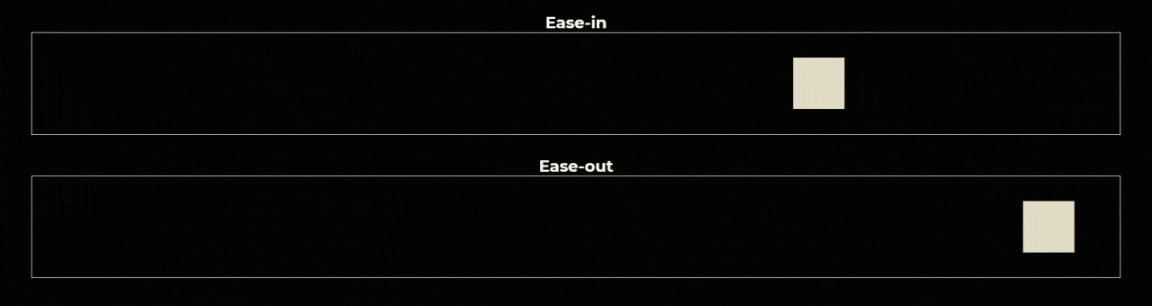 Deux animations CSS d'un carré qui avance et recule de gauche à droite avec les fonctions ease-in et ease-out