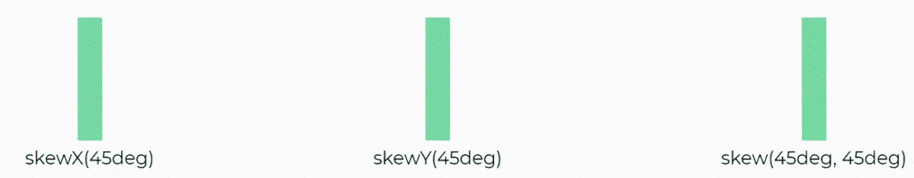 Les fonctions skewX(), skewY() et skew()