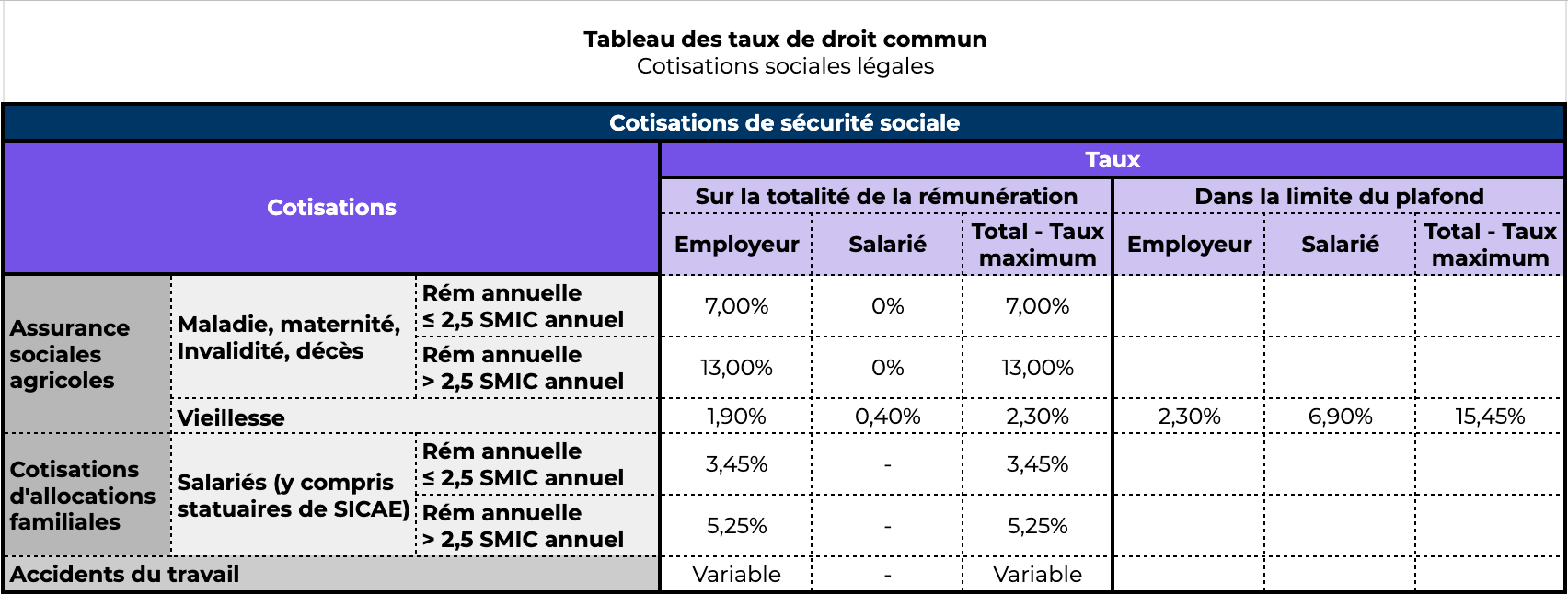 Assiette De Cotisation Cnss - Image To U