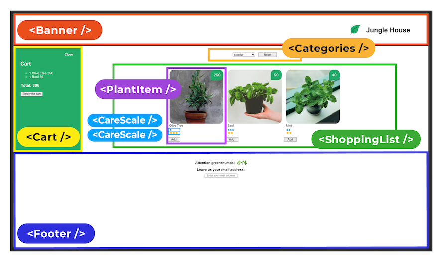 Mock-up of plant-shop website with cart and other components labeled.