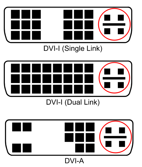 Three diagrams of DVI-I and DVI-A connectors. Each connector contains 4 squares on the righthand side, indicating VGA support.