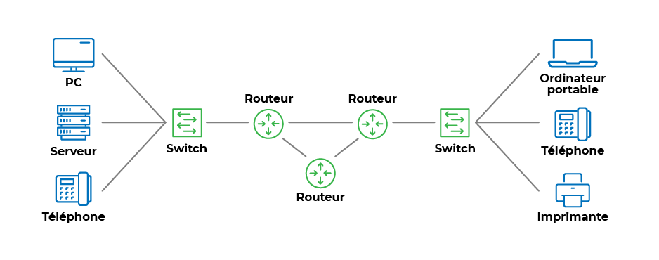 Schéma d'une architecture réseau typique