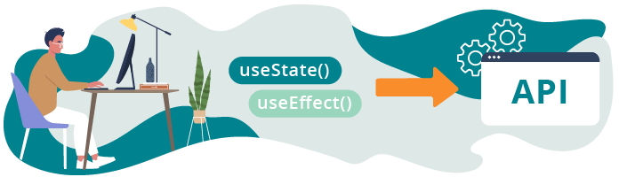 Exploitez vos connaissances de useState et useEffect pour effectuer des calls API