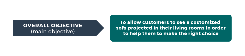 Overall objective (main objective) To allow customers to see a customised sofa projected  in their living rooms in order to help them to make the right choice