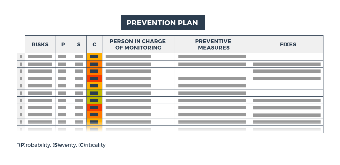 All of this information should be included in your prevention plan