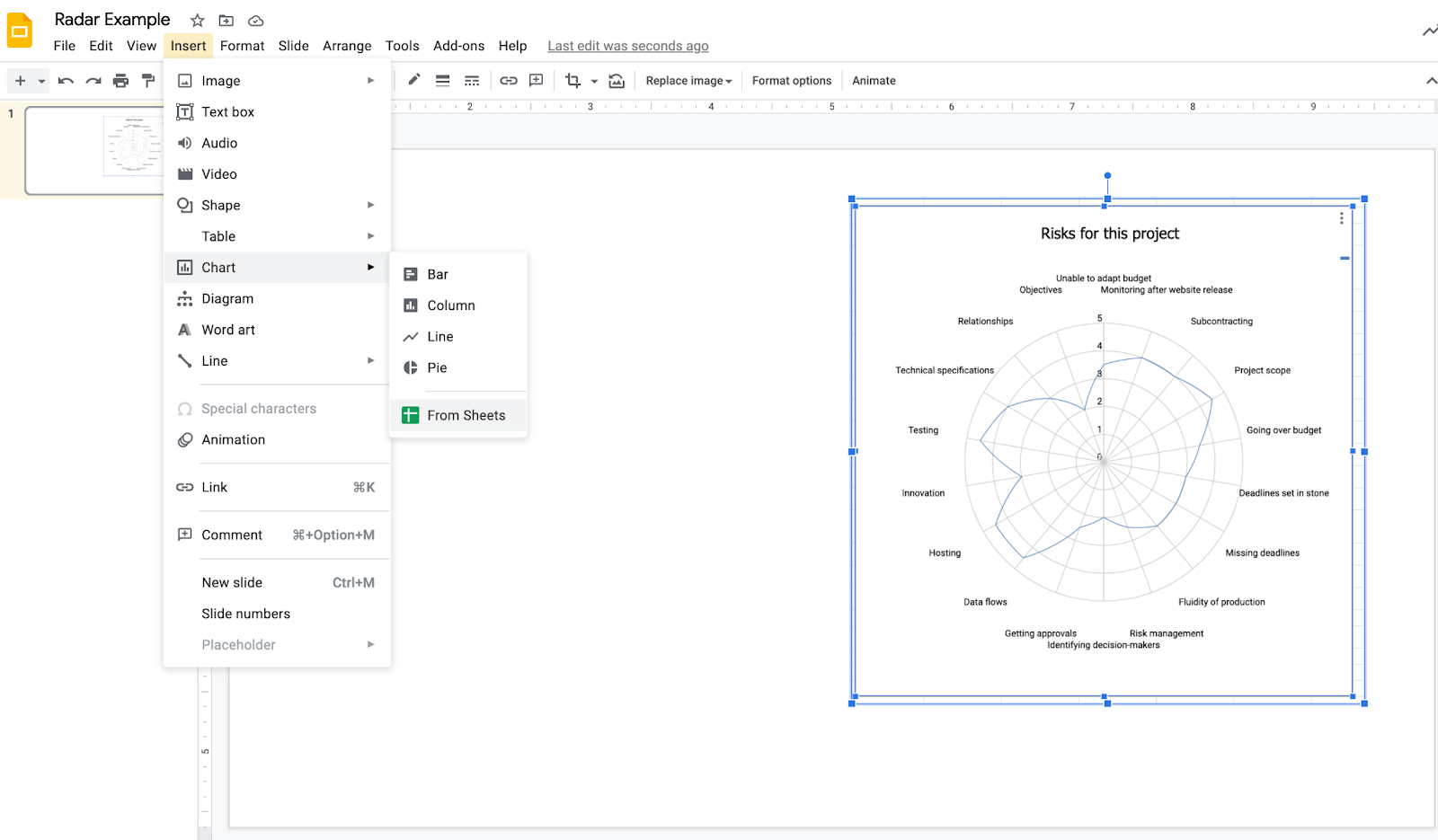 Screenshot of a radar on Google Slides