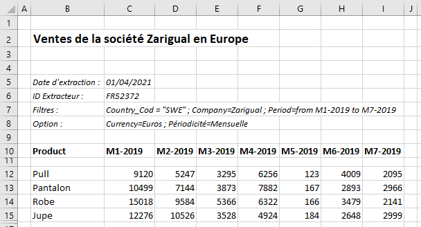 Le fichier test des ventes de la société Zarigual en Europe envoyé par le responsable