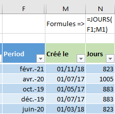 Utilisez la fonction JOURS() pour calculer un écart entre 2 dates