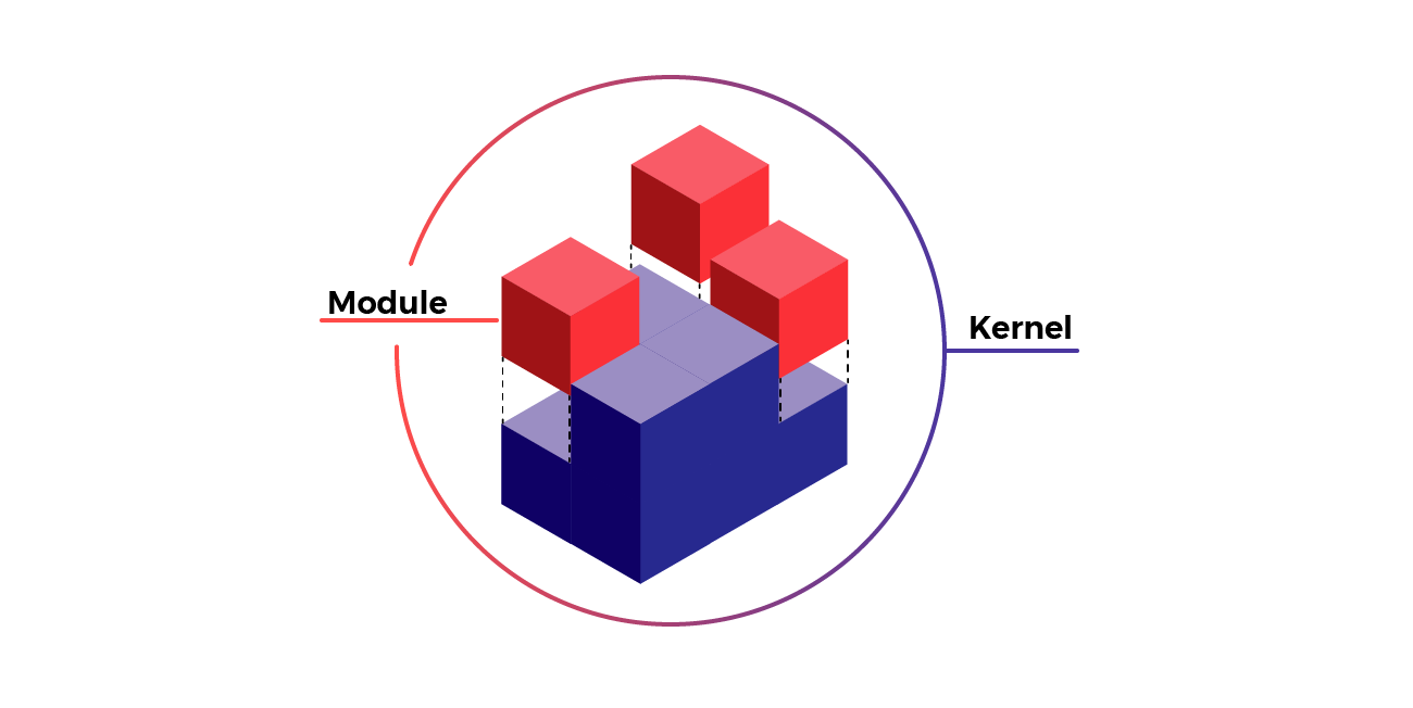 Cubes labeled module and embedded in a larger unit labeled kernel.