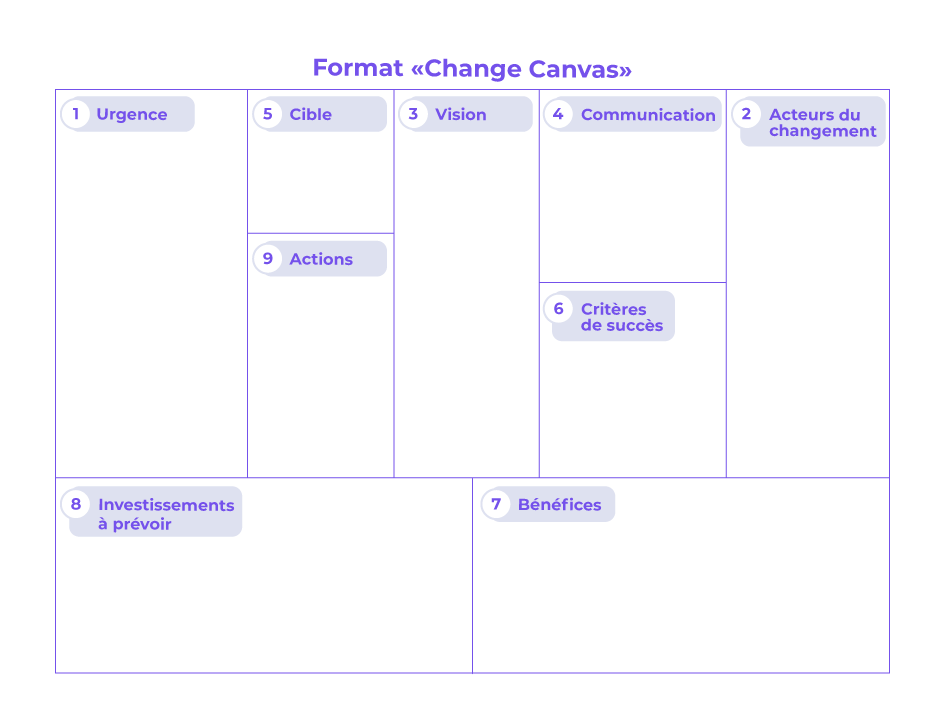 Organisez un atelier au format “Change canvas”