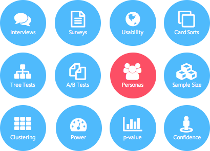 Source: 12 UX Research Techniques (Quantitative and Qualitative) that you can use it includes things like surveys AB testing power and personas