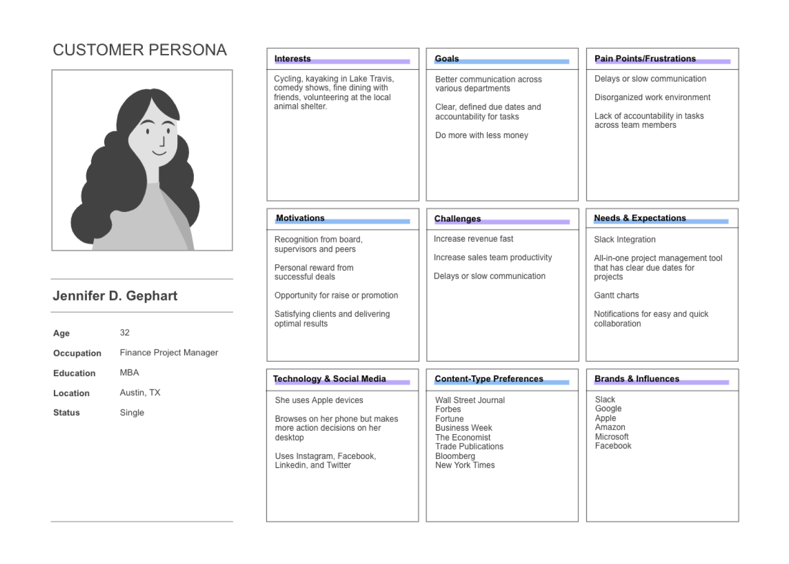 Create Personas and Journey Maps Conduct Design and User Research