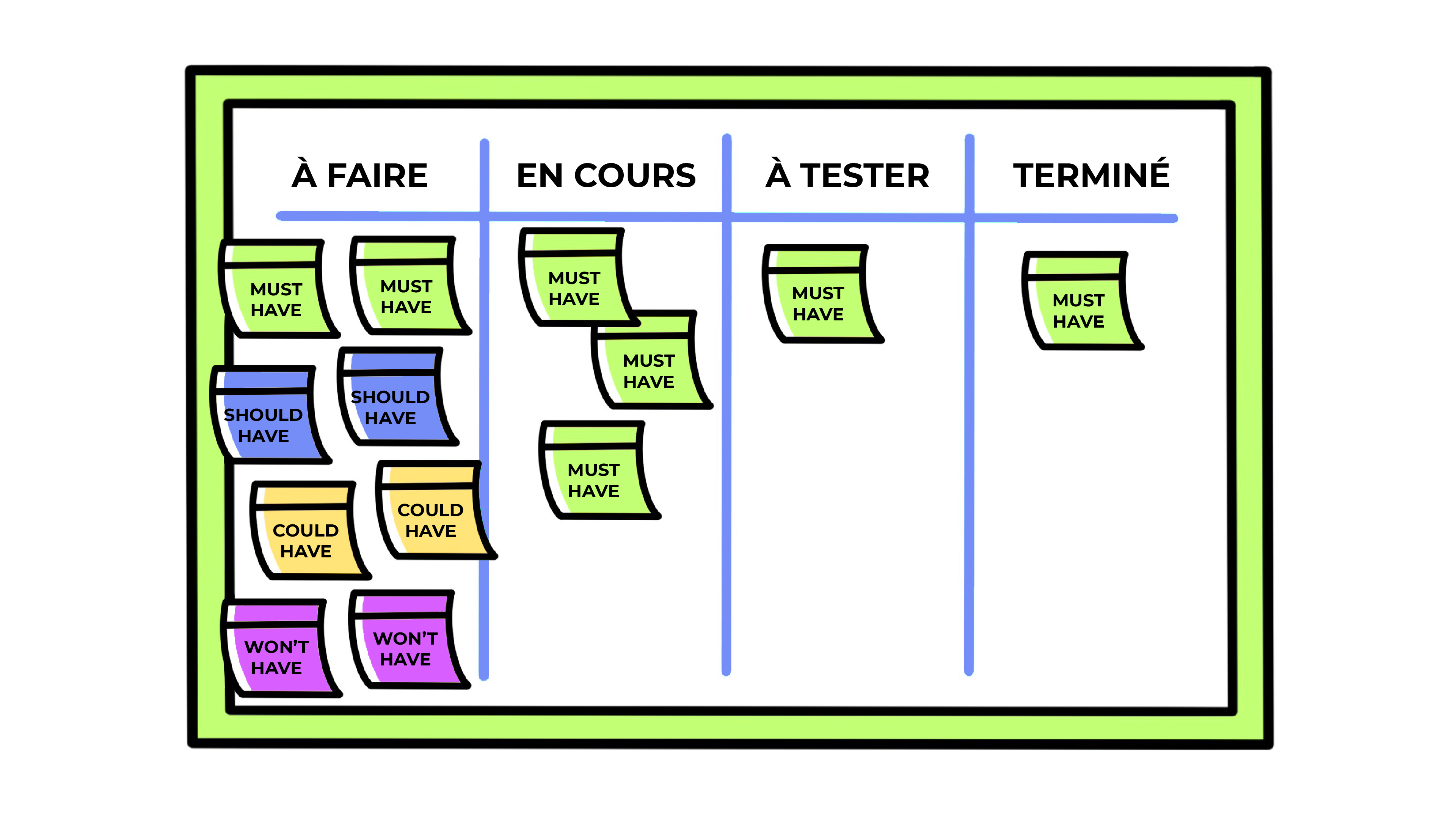 Partagez les informations en équipe grâce au tableau Kanban