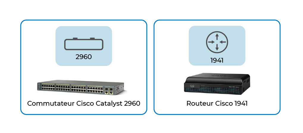 Représentations schématique et physique d’un commutateur (à gauche) et d’un routeur (à droite) sur Packet Tracer