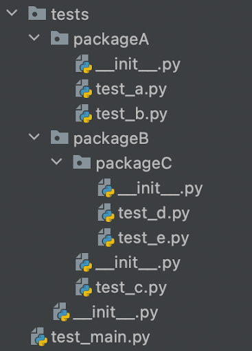 Cette arborescence contient les fichiers de tests calqués sur l’arborescence du code source.