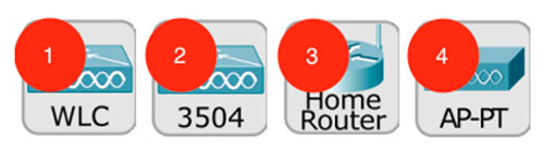 4 screenshot des boutons de point d'accès officiel. N°1 le WLC, N°2 3504. N°3 Home router. N°4 AP-PT