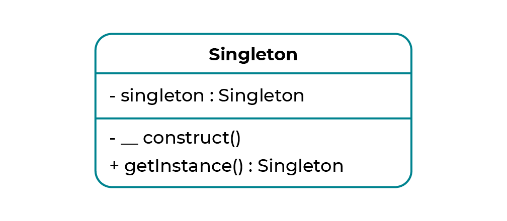 Le design pattern Singleton consiste à rendre innaccessible le constructeur et à passer par une fonction publique qui, une fois construit, redonnera toujours le même objet.