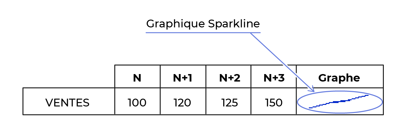 Graphique Sparkline