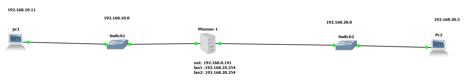 pfsense router image for gns3